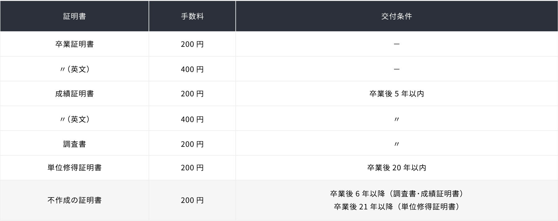 証明書発行手数料