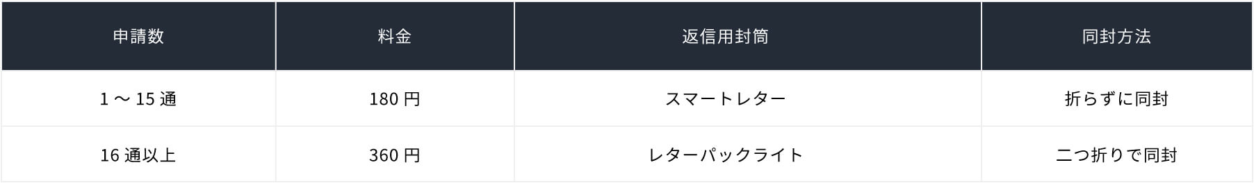 返信用封筒