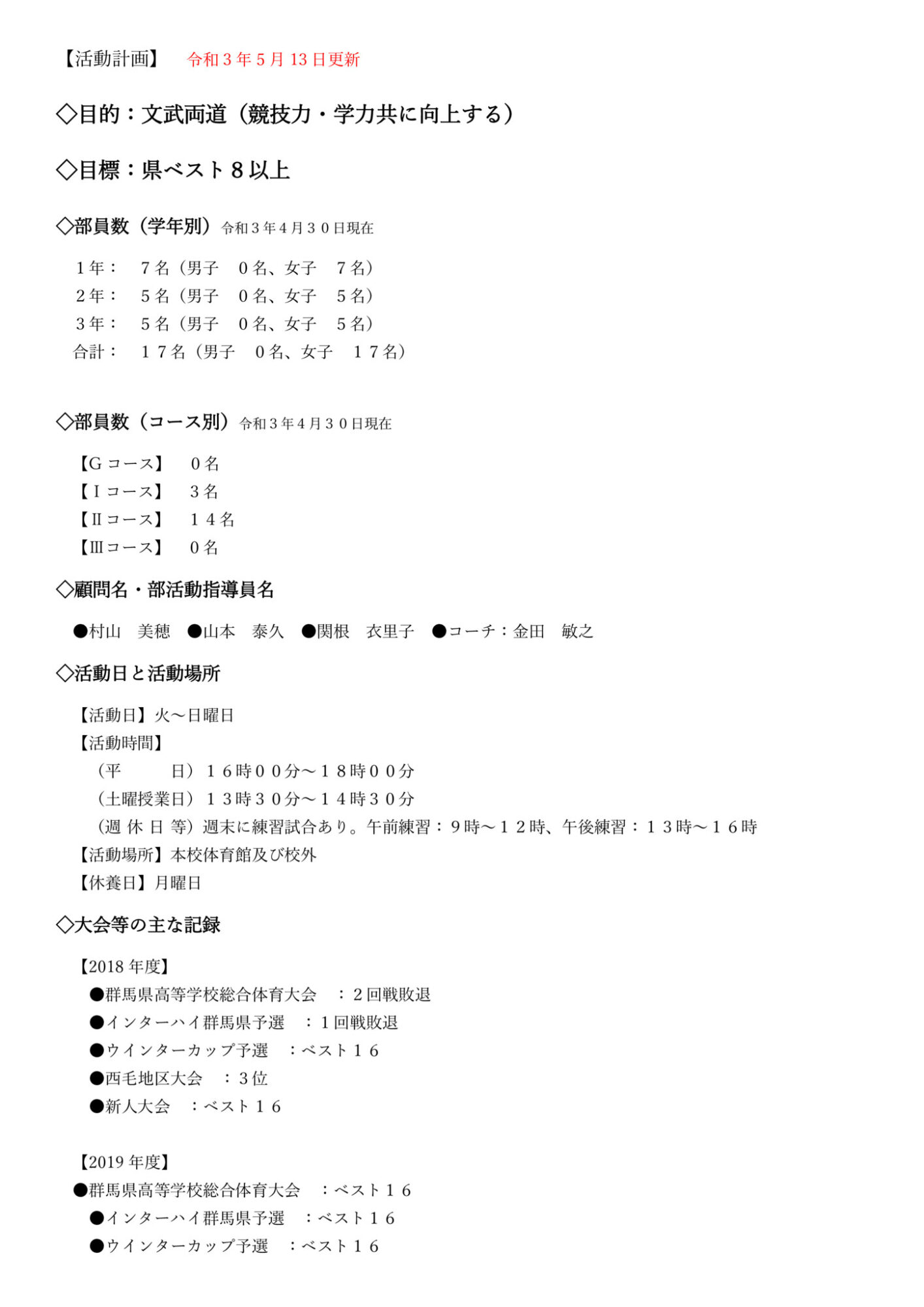 バスケットボール部 女子 東京農業大学第二高等学校