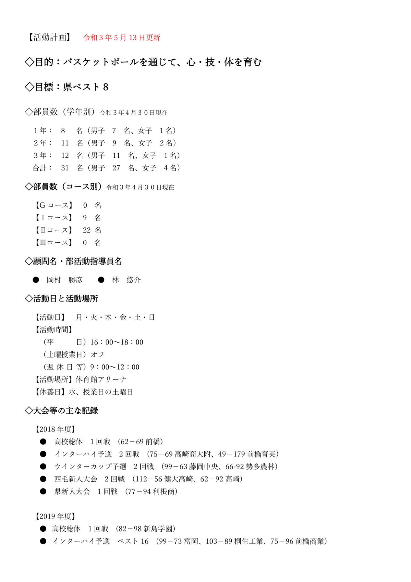 バスケットボール部 男子 東京農業大学第二高等学校