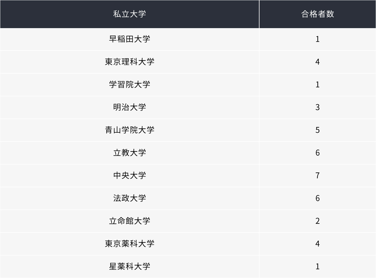 私立大学
