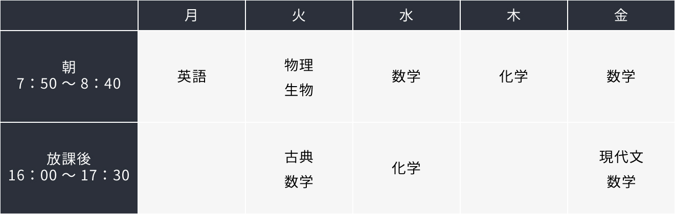 ③3学年