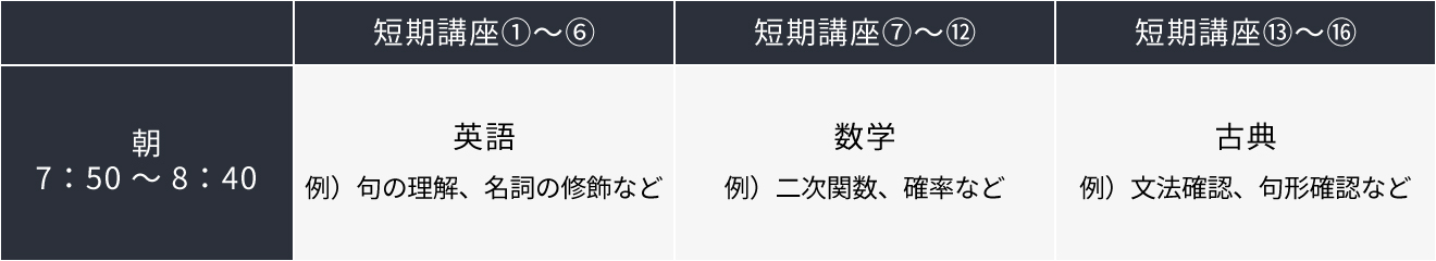 Ⅱコース(発展/標準