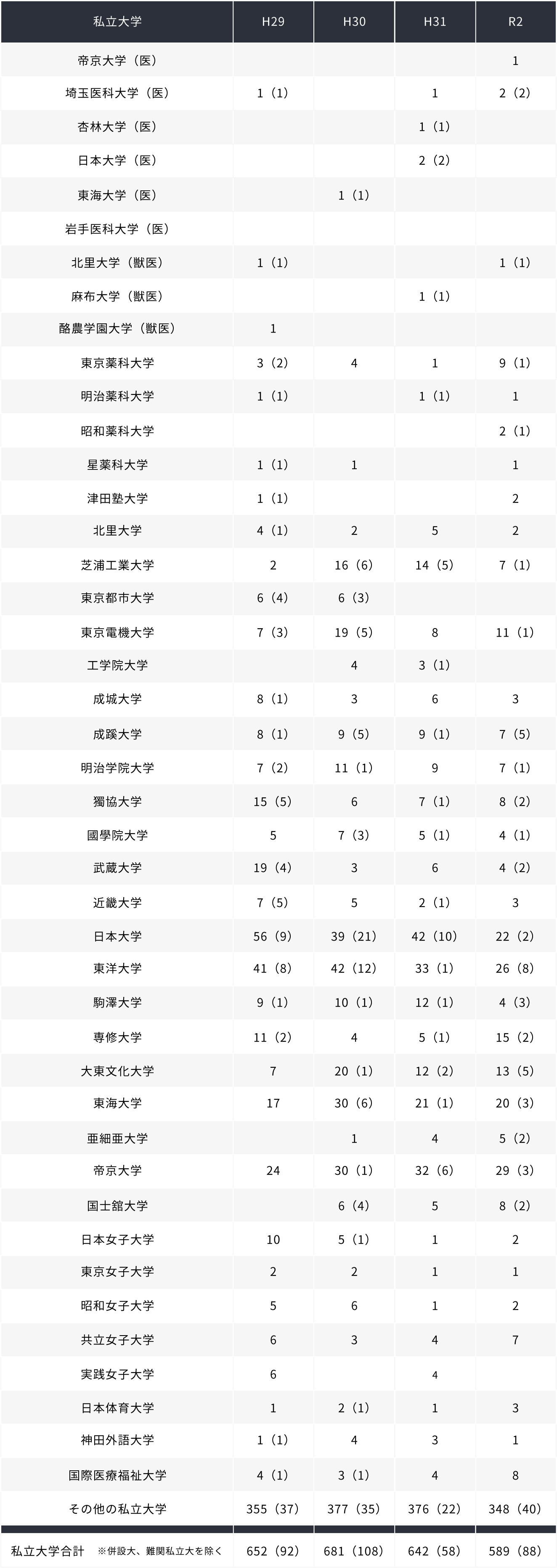 10 大学 国立 難関