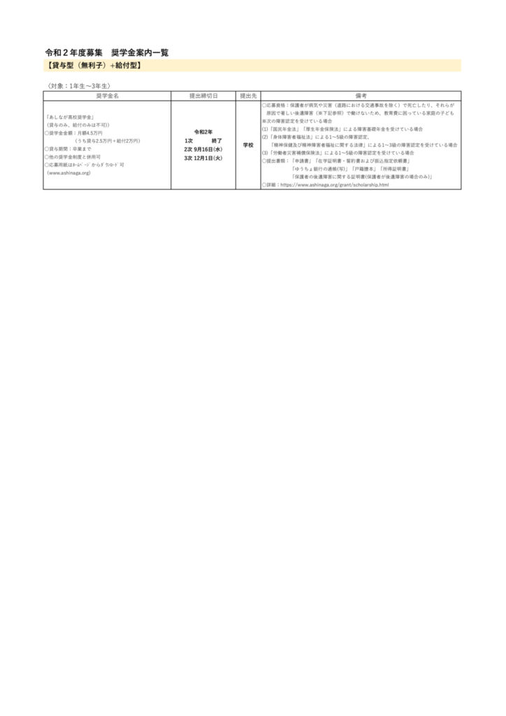 給付奨学金案内一覧(9 .14）のサムネイル