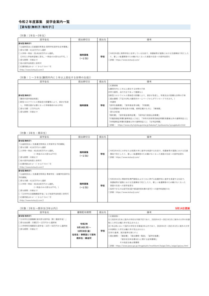 貸与奨学金案内一覧(9 .14）のサムネイル