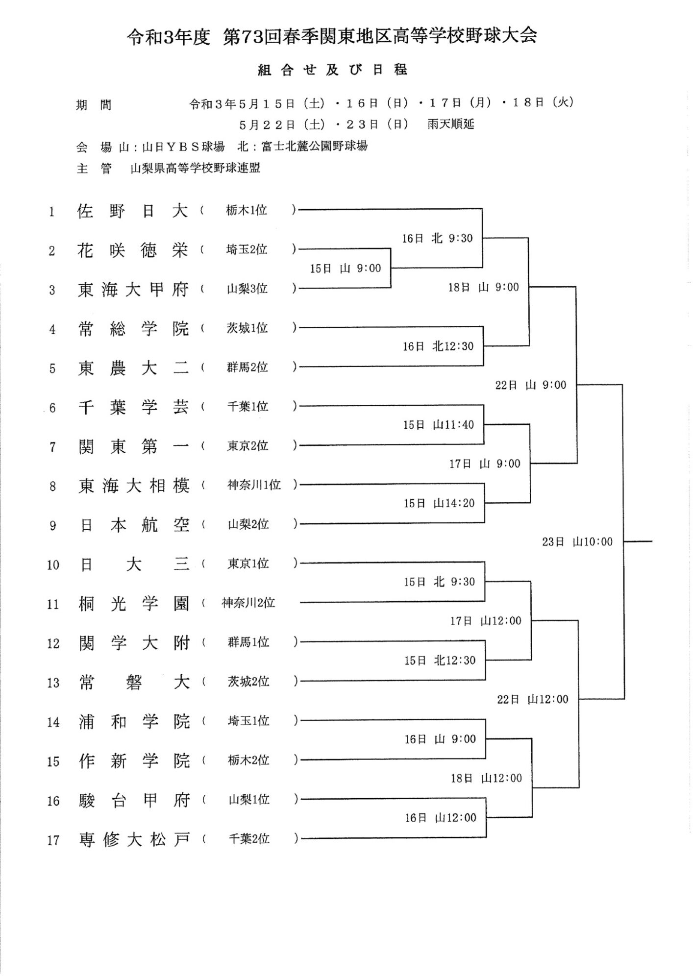 73回春季関東大会組み合わせのサムネイル