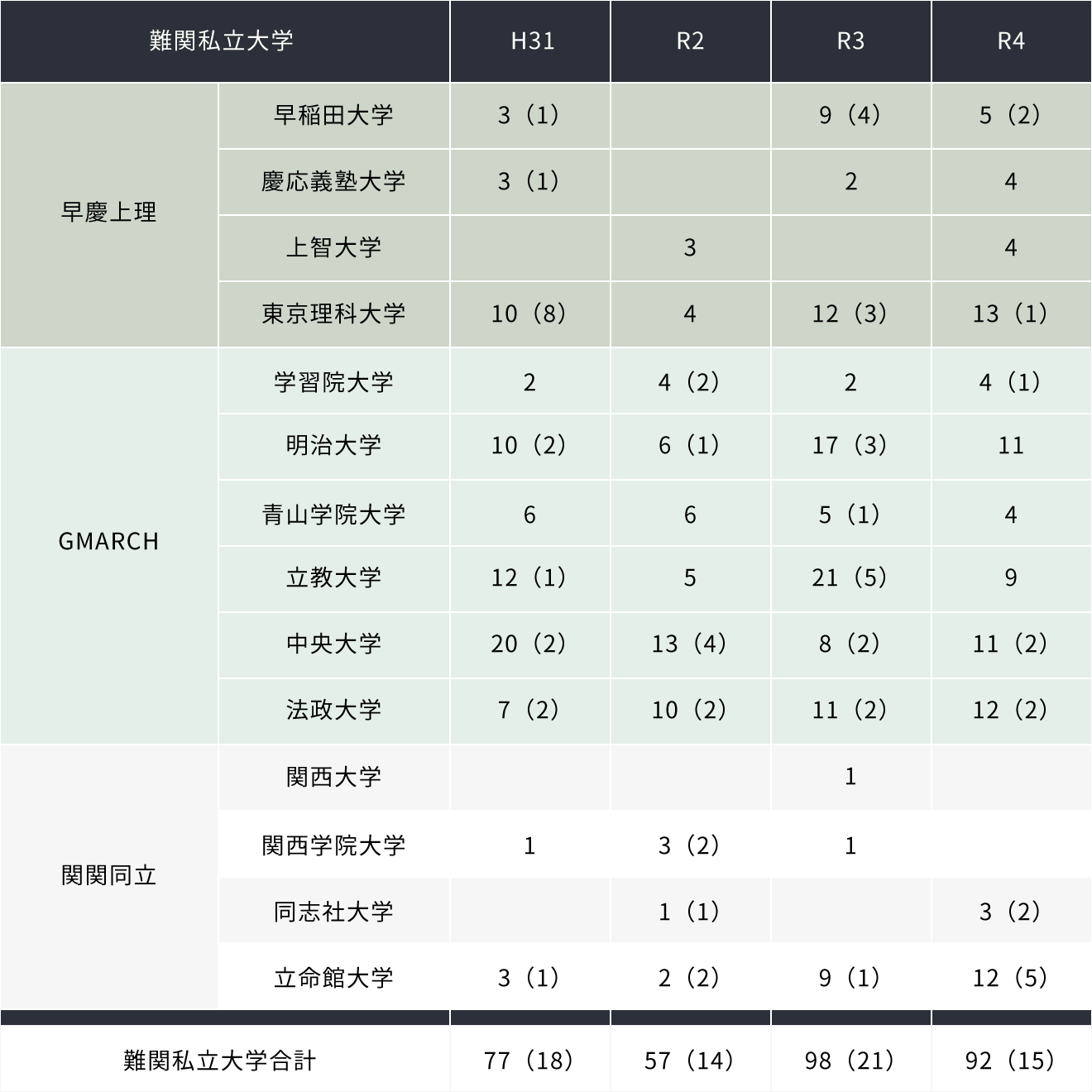 活動歴および当時の関連ビジュアル記録