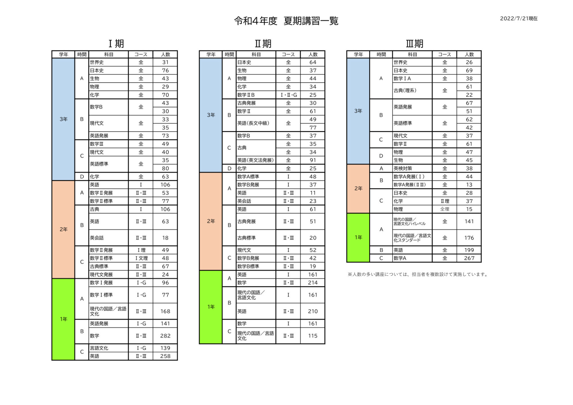 夏期講習まとめのサムネイル