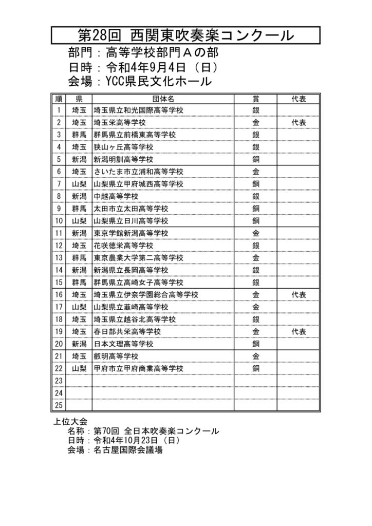 2022C高等学校Aのサムネイル