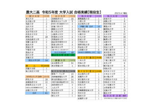 令和５年度大学入試合格速報（現役生）４月１日現在のサムネイル