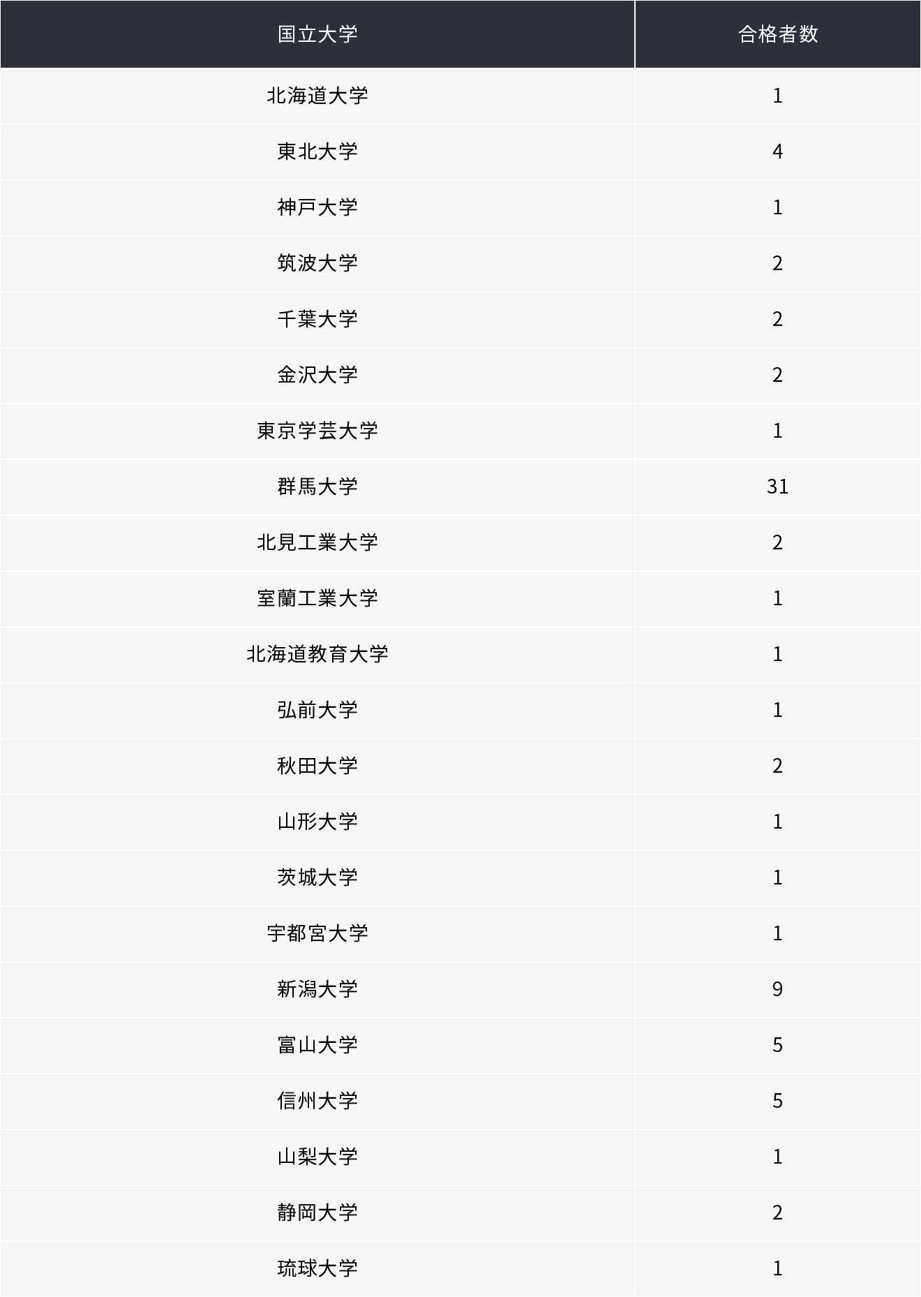 国立大学