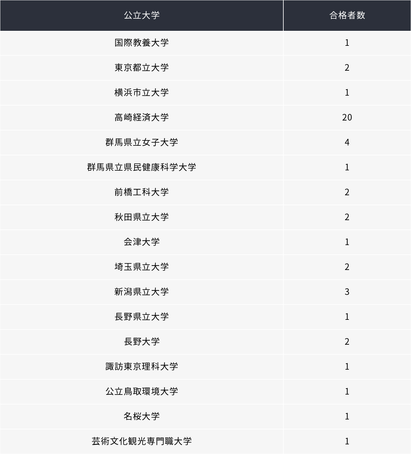 公立大学