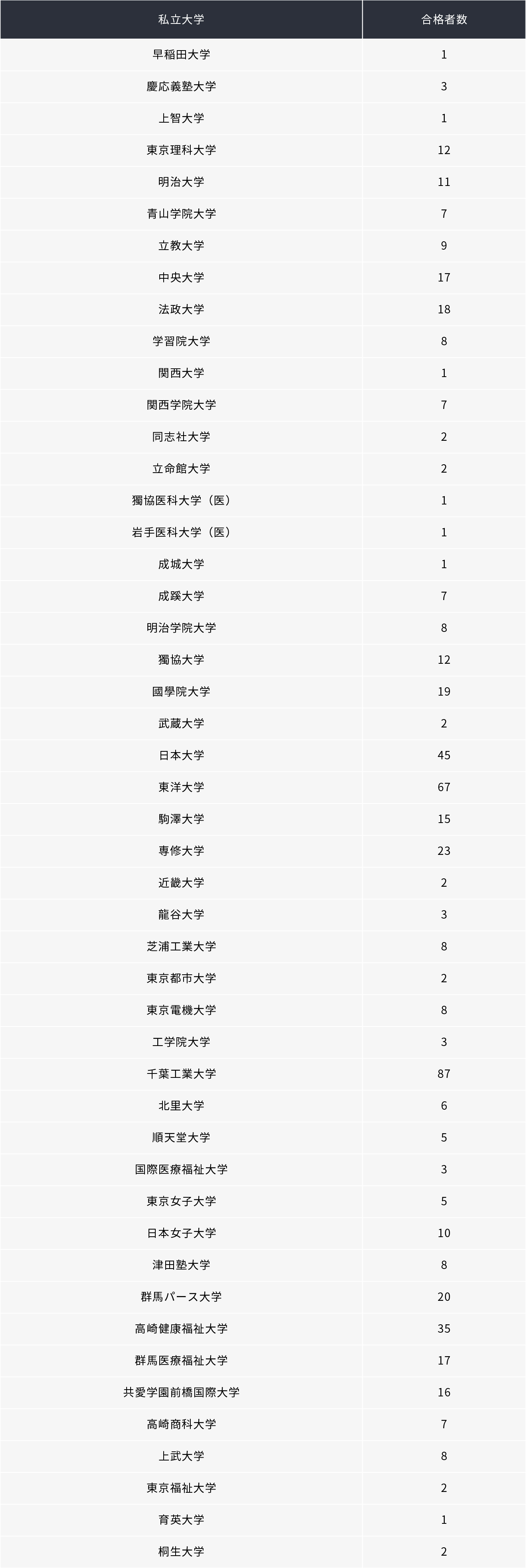 私立大学