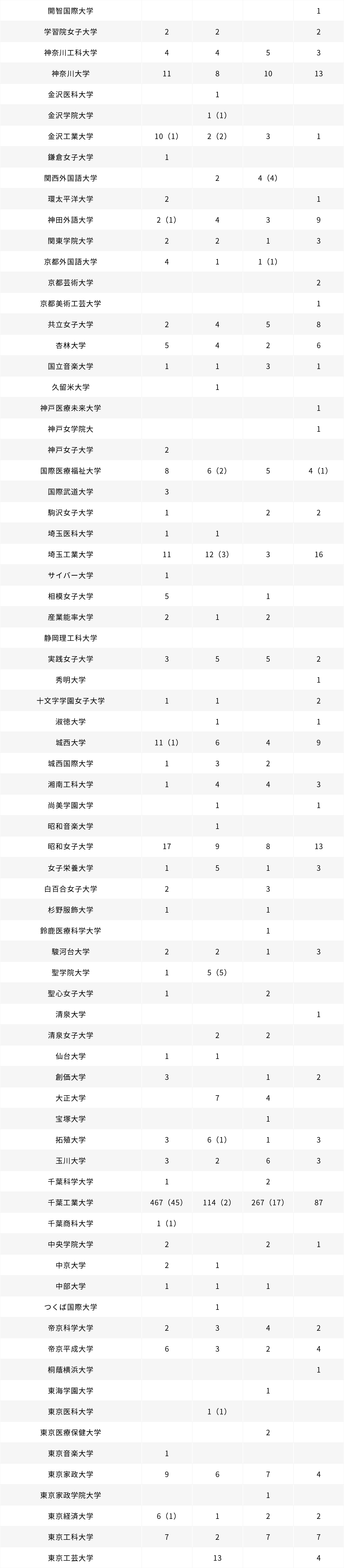 私立大学