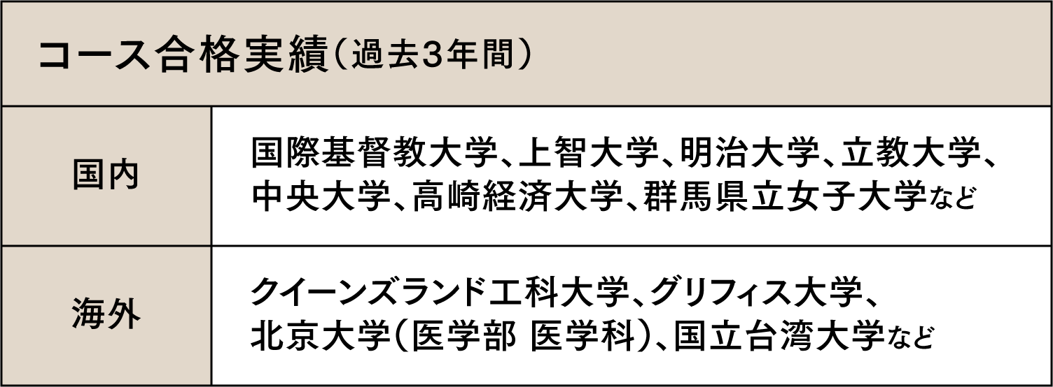 コース合格実績
