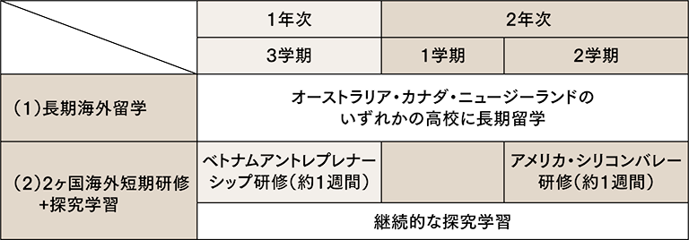 グローバル・アントレプレナーシップ