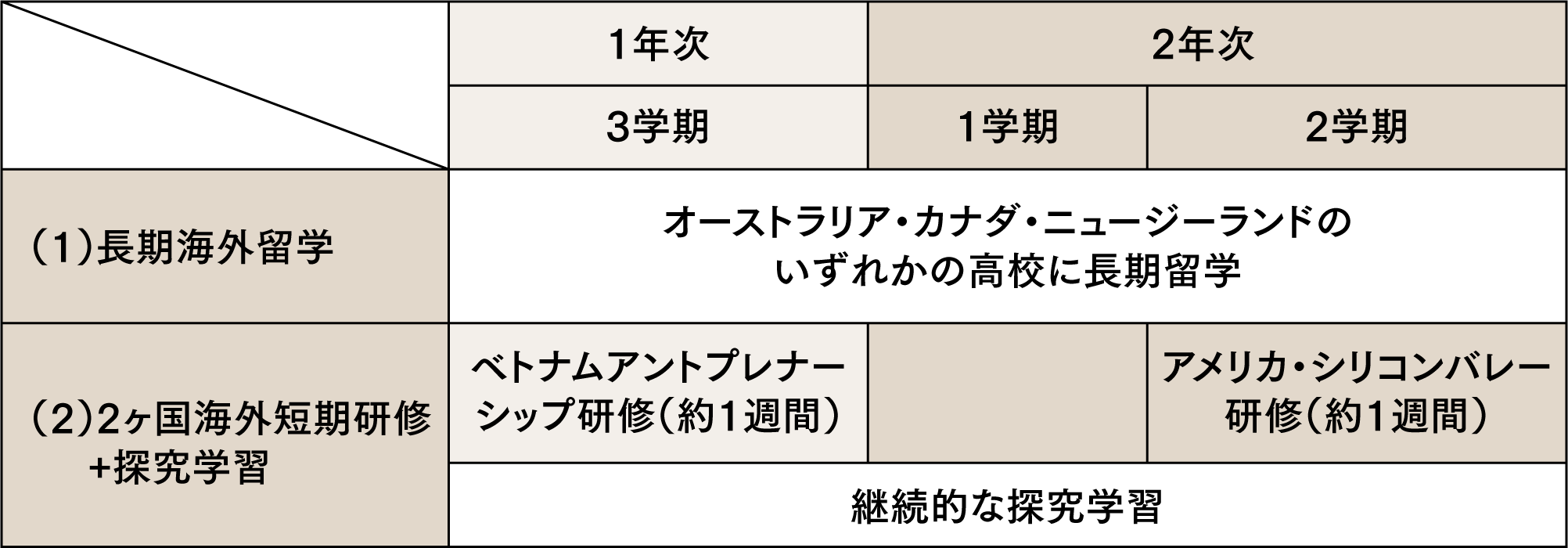 グローバル・アントレプレナーシップ
