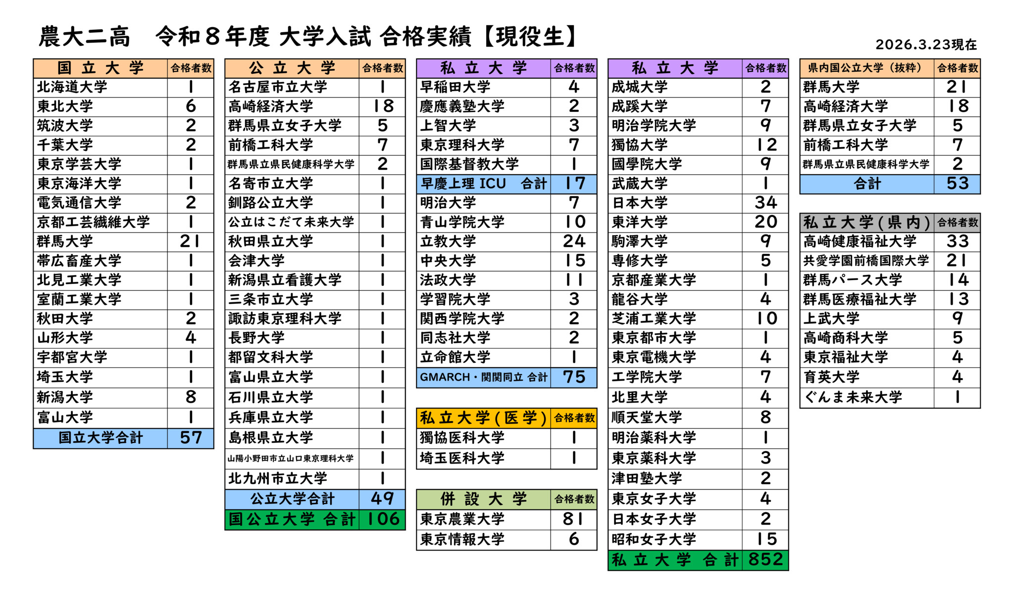 令和8年度大学入試_合格実績_R8.3.23現在のサムネイル
